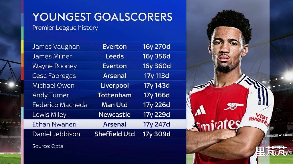 博彩平台推荐-关于阿森納青年球員嶄露頭角，或成未來核心的信息