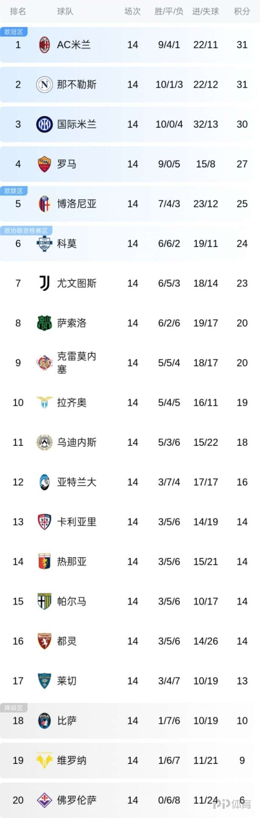 赌博网站-那不勒斯主场战平，积分榜略显滑坡(那不勒斯最近比赛)